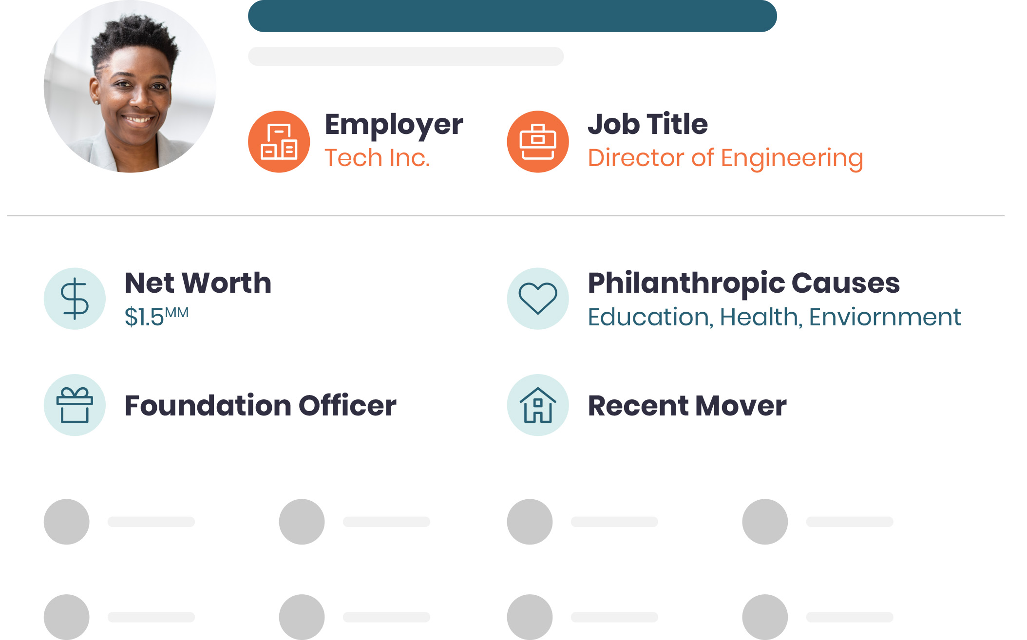 GC Wealth-generated donor profile displaying net worth, employer, philanthropic activity, and more.