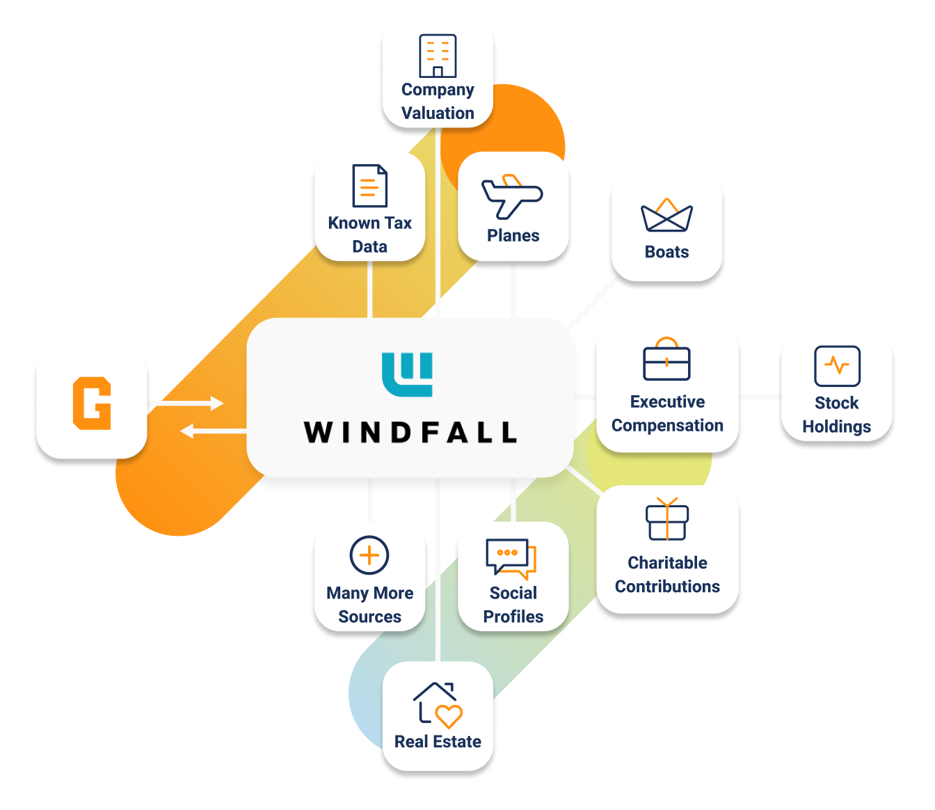 Windfall Partnership Graphic