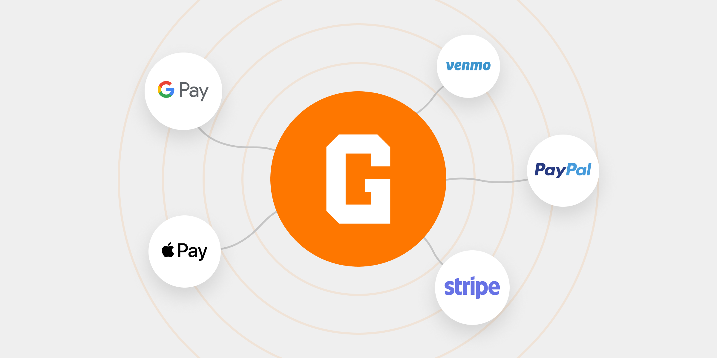 GiveCampus logo surrounded by GooglePay, ApplePay, Stripe, Venmo, and PayPal logos.
