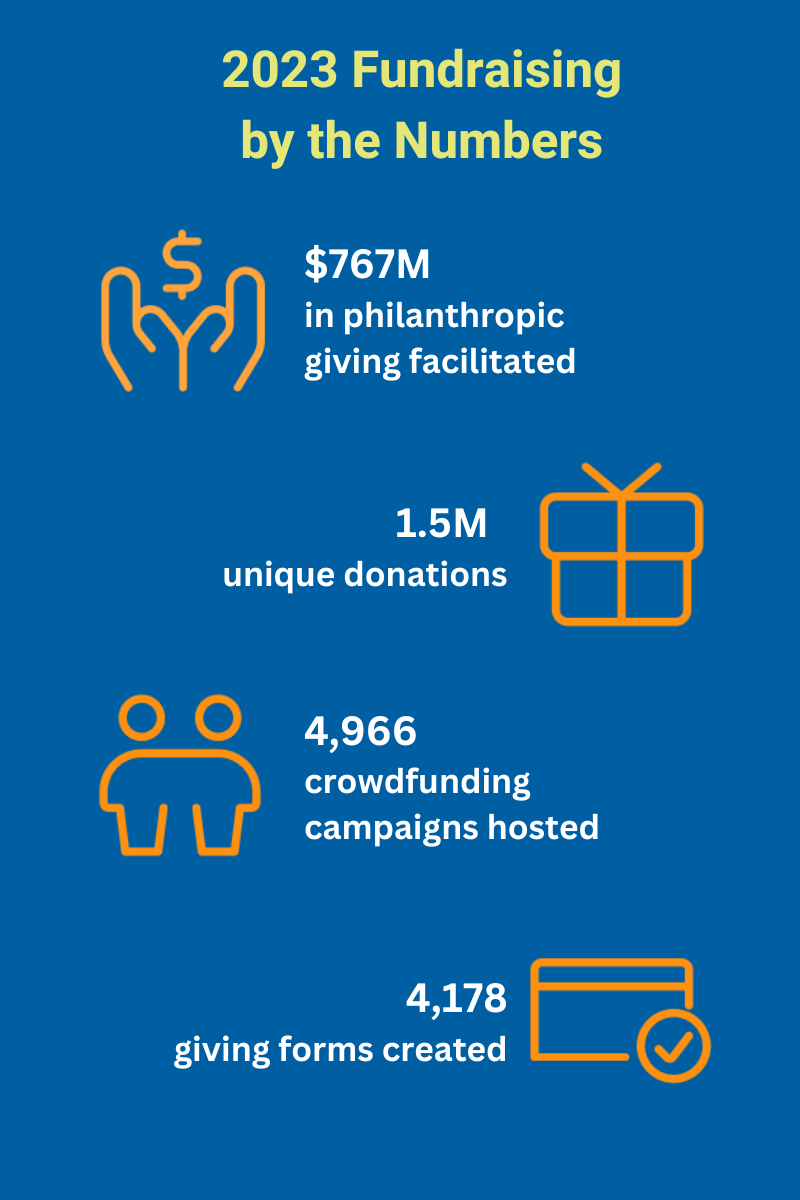 2023 Fundraising by the numbers