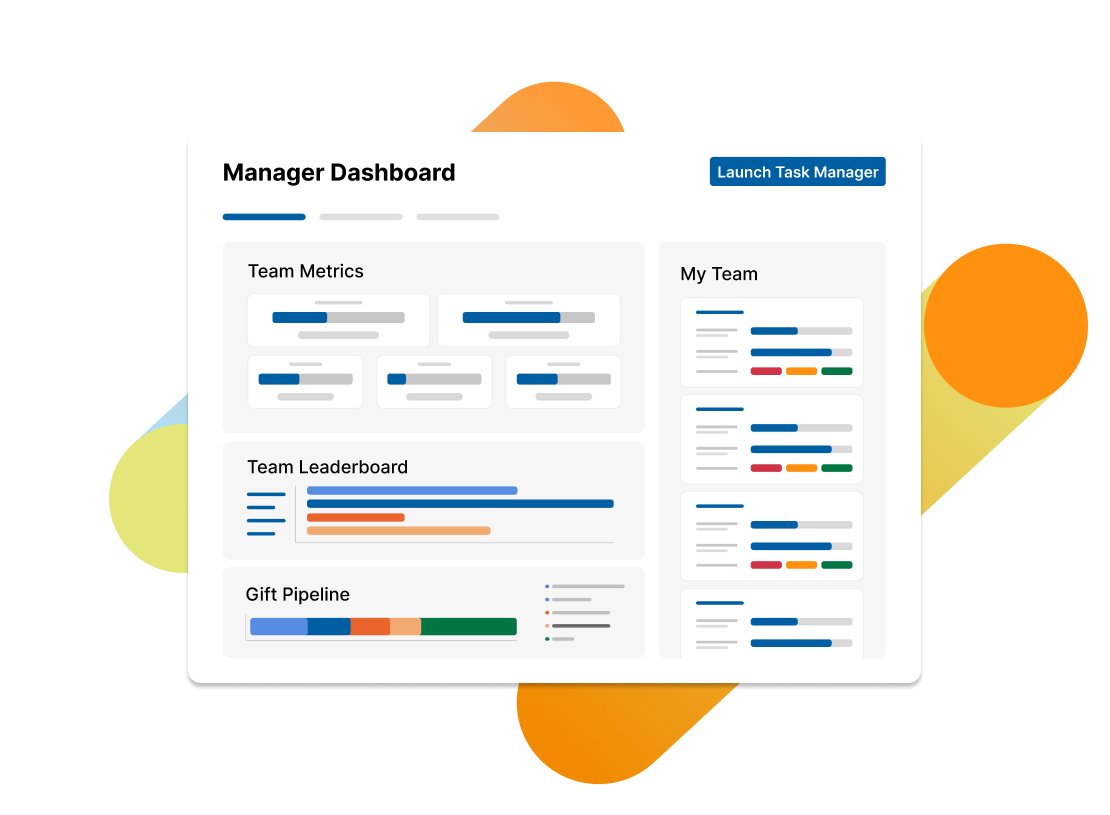 GC Gift Officer user interface displaying the manager dashboard.