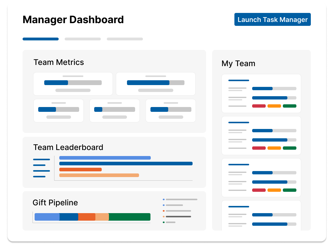 GC Gift Officer Manager Dashboard showing metrics, team leaderboard, gift pipeline, etc.