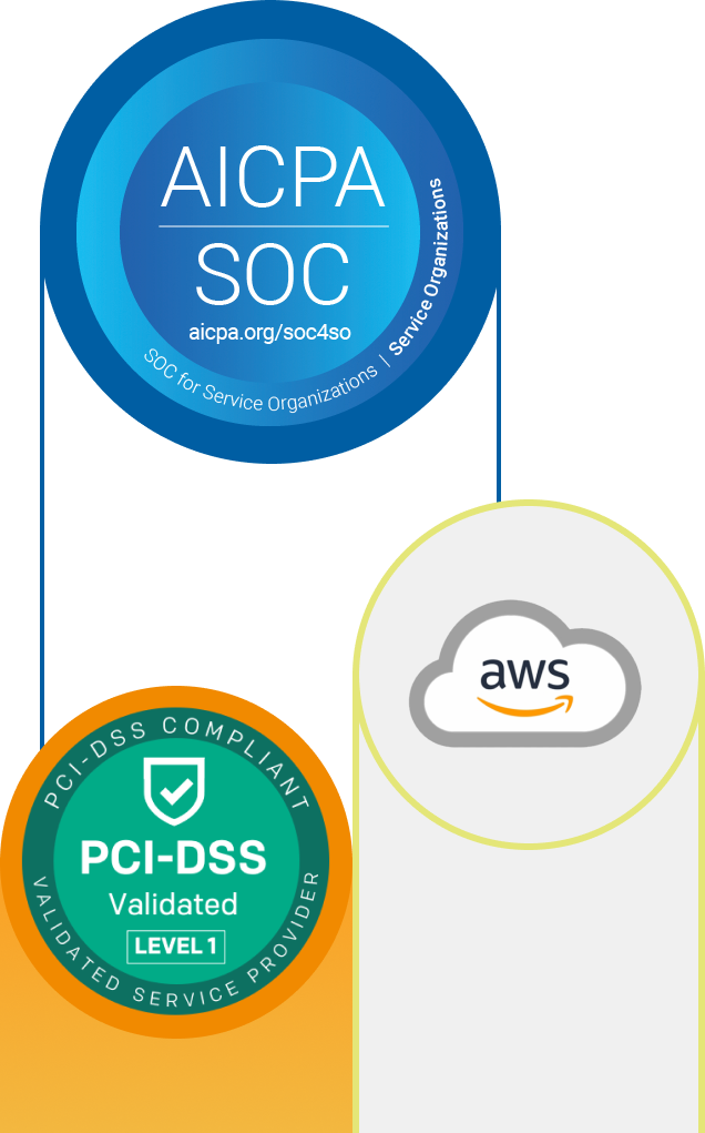 Security graphic depicting AICPA SOC logo, PCI-DSS logo, and AWS cloud.