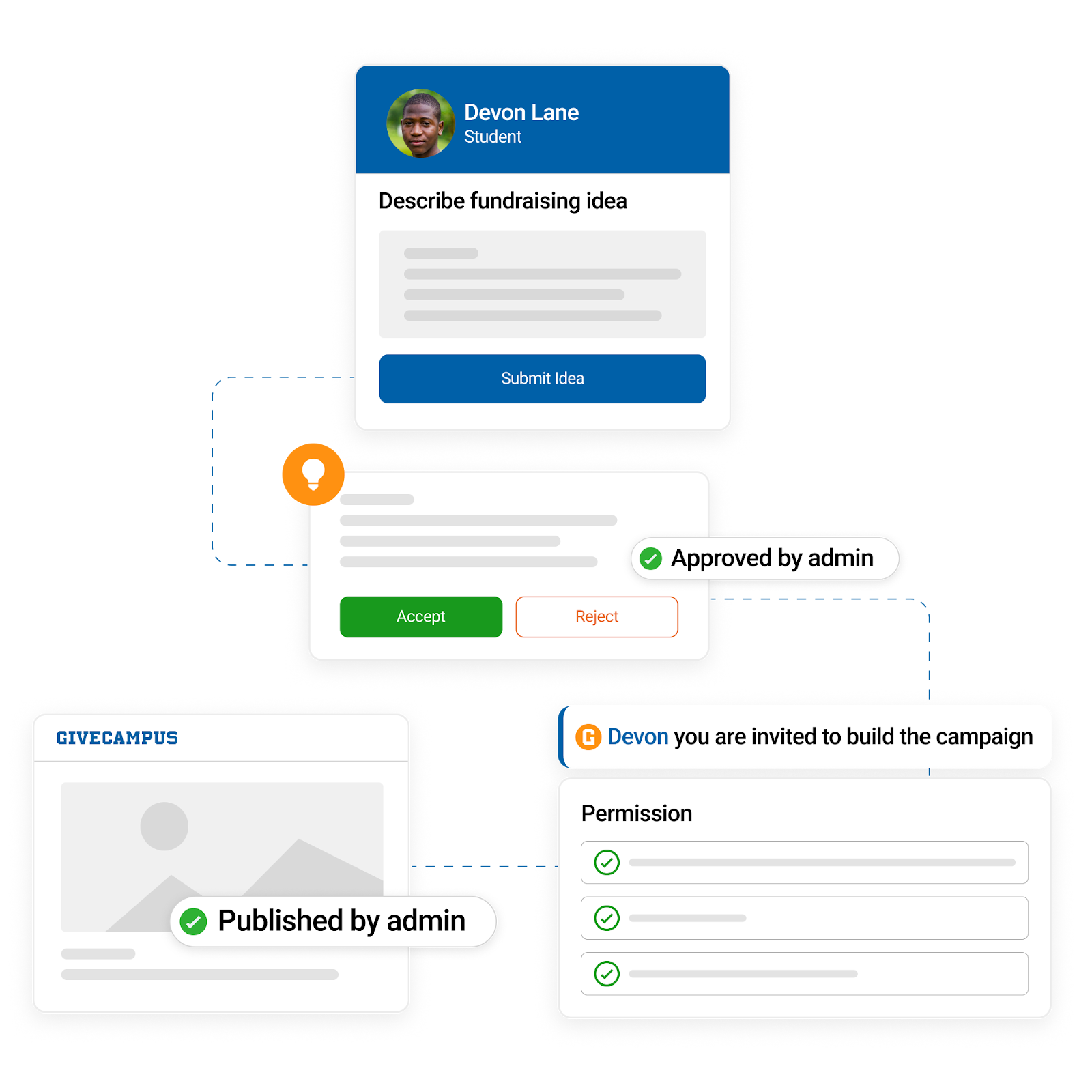 GiveCampus Idea Submission flow