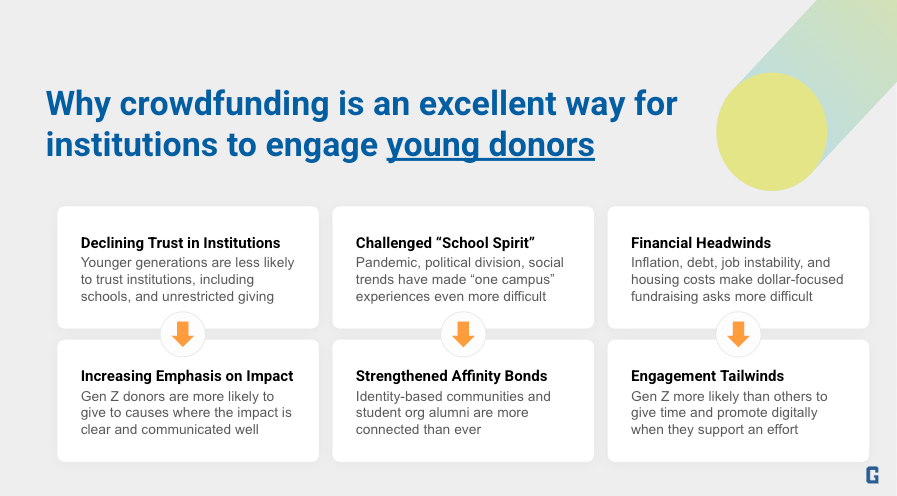 Crowdfunding with younger donors