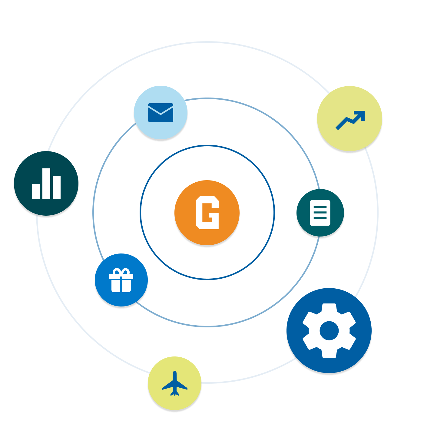 Illustration of platform solution that captures donor information, contact reports, trip plans, wealth insights, and more.