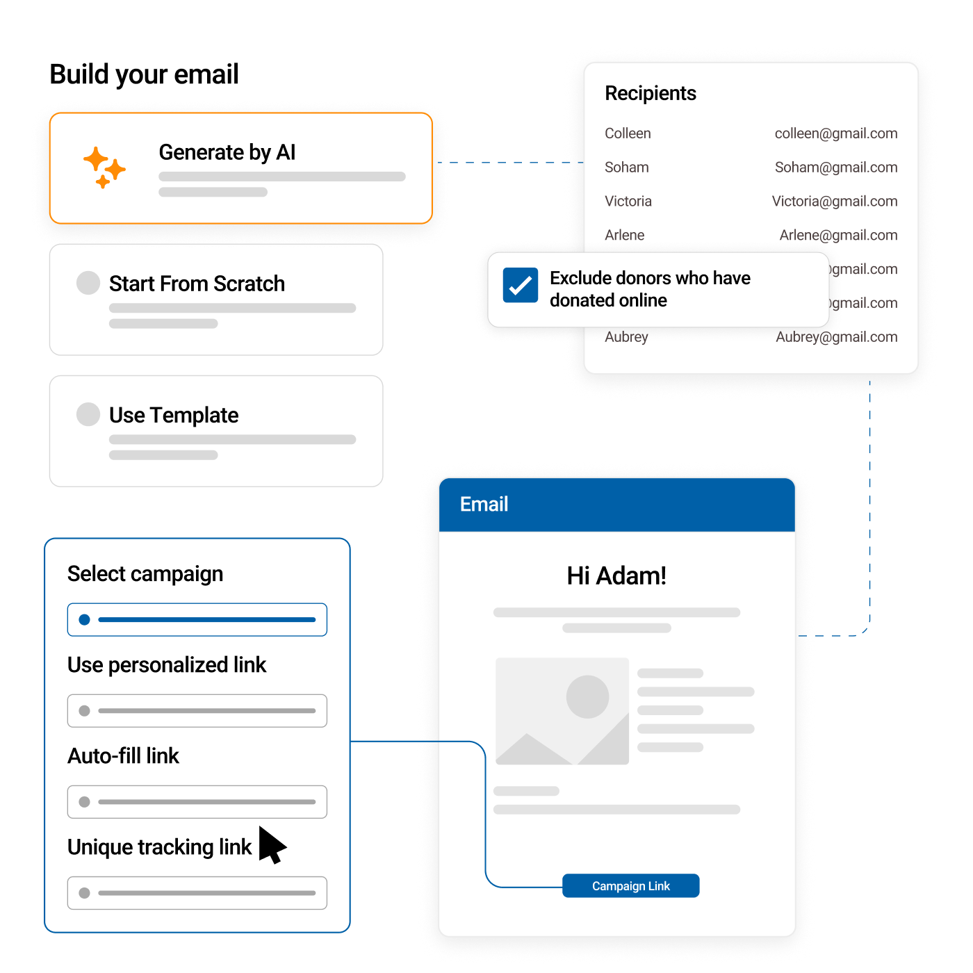 Segmentation and outreach workflow diagram