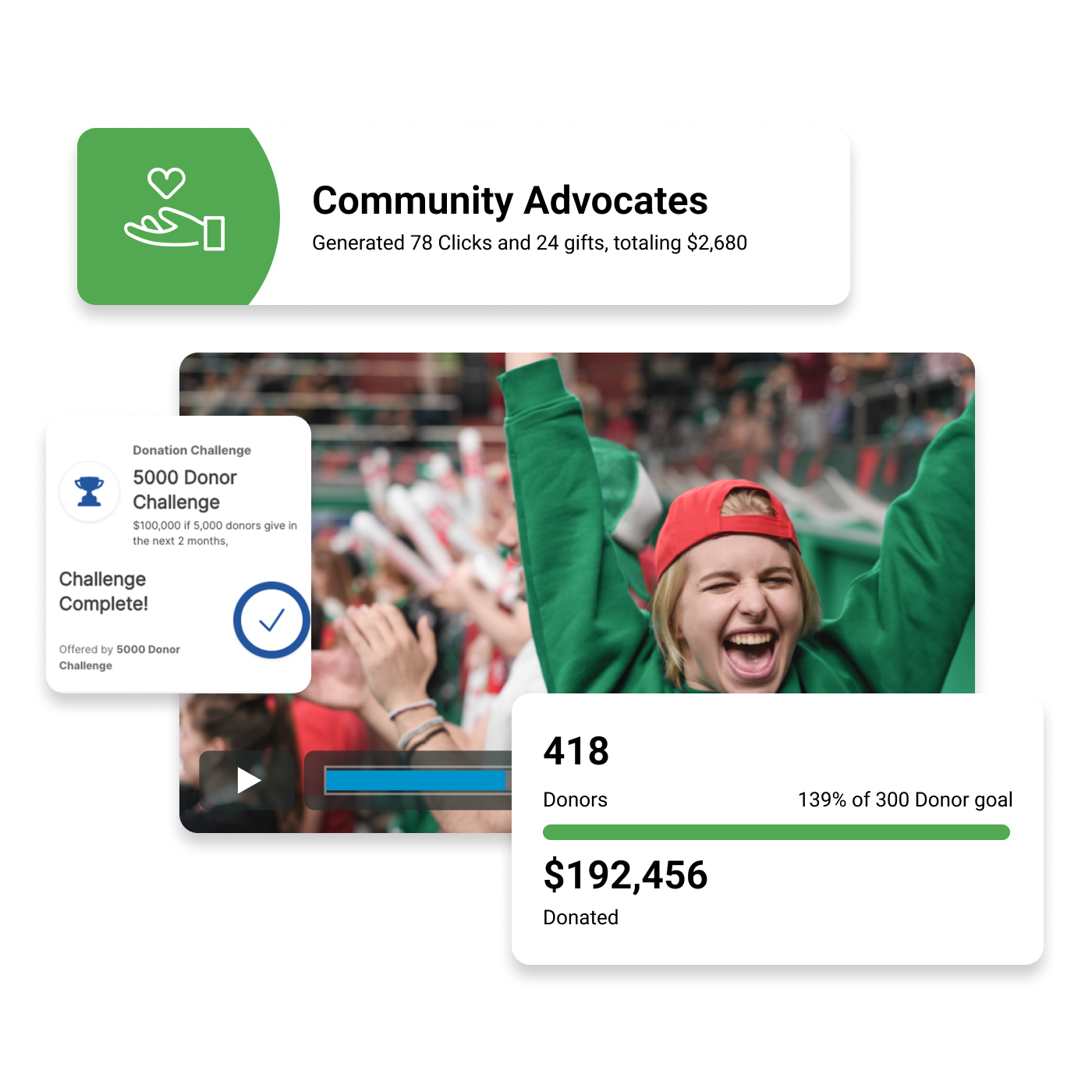 Composite of social fundraising campaign showing matches and challenges, community advocates, and dollars raised.