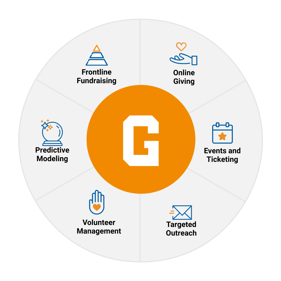 Wheel graphic illustrating GiveCampus solutions and capabilities.