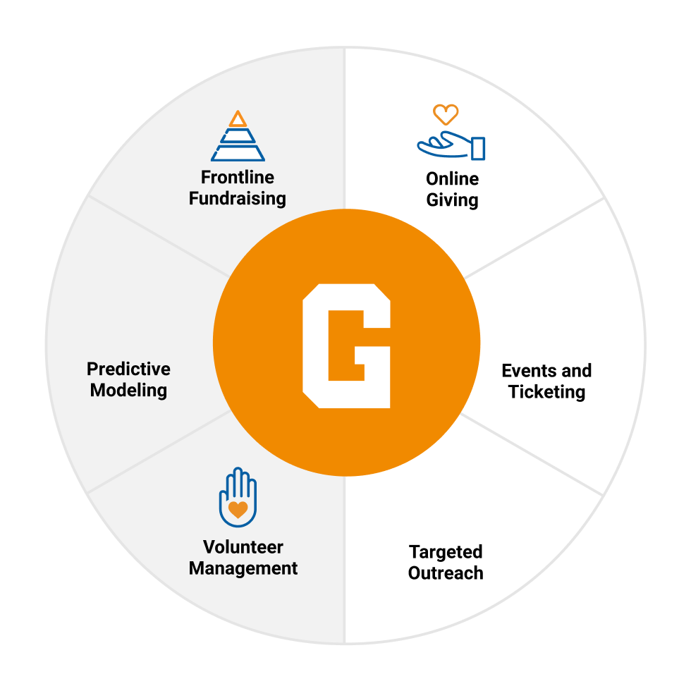 Wheel graphic with online giving, events and targeted outreach highlighted.