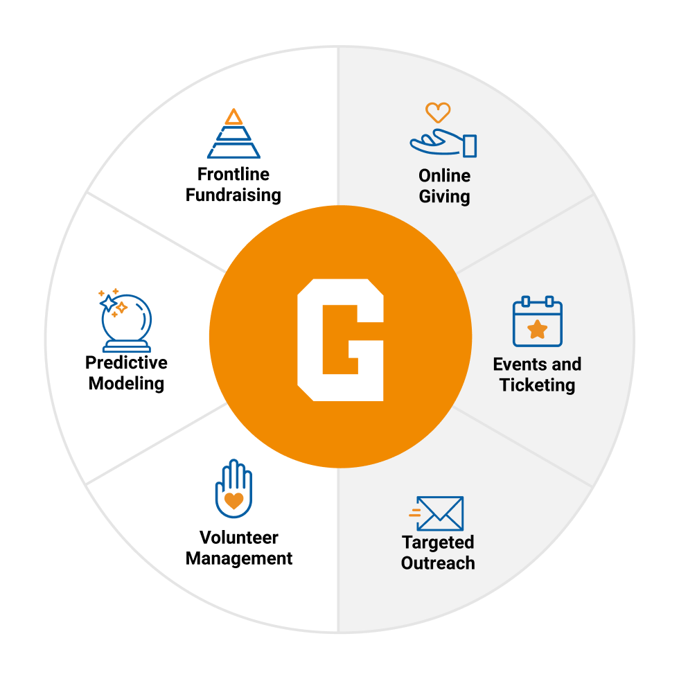 Wheel graphic with volunteer management, predictive modeling, and frontline fundraising highlighted.