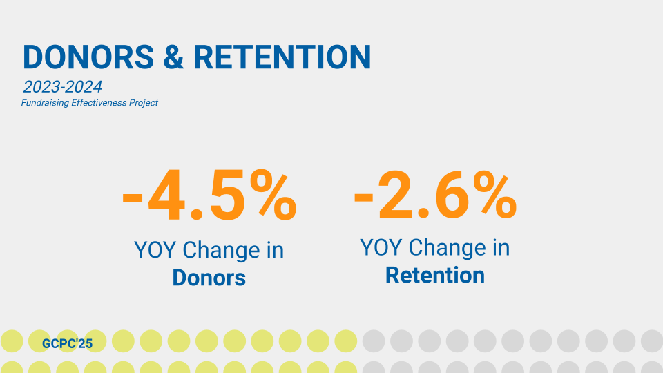 Donors and donor retention were down in 2024