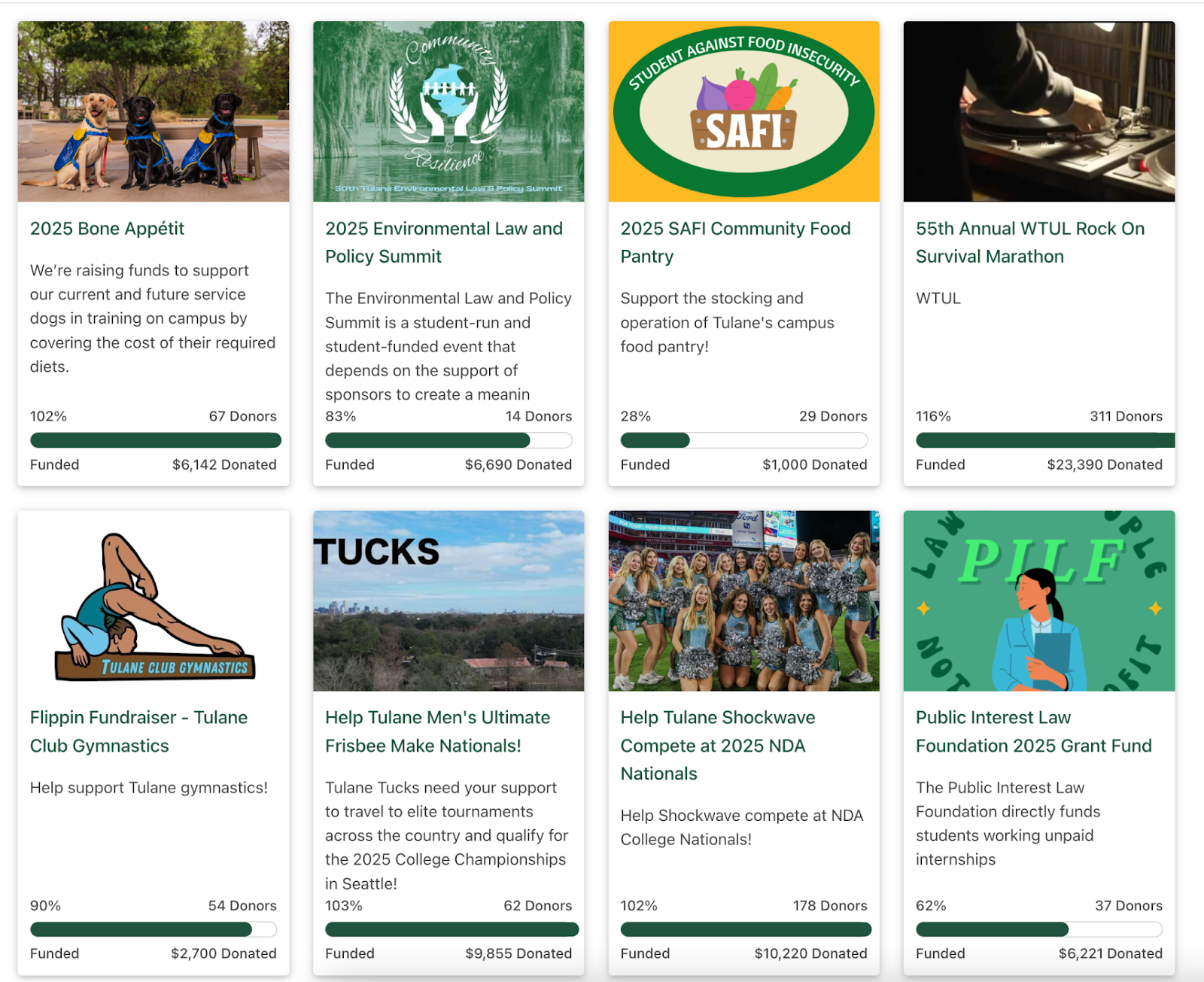 Tulane University's Wavestarter crowdfunding program