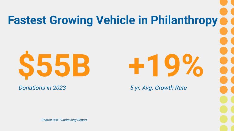 DAF giving is the fastest growing vehicle in philanthropy