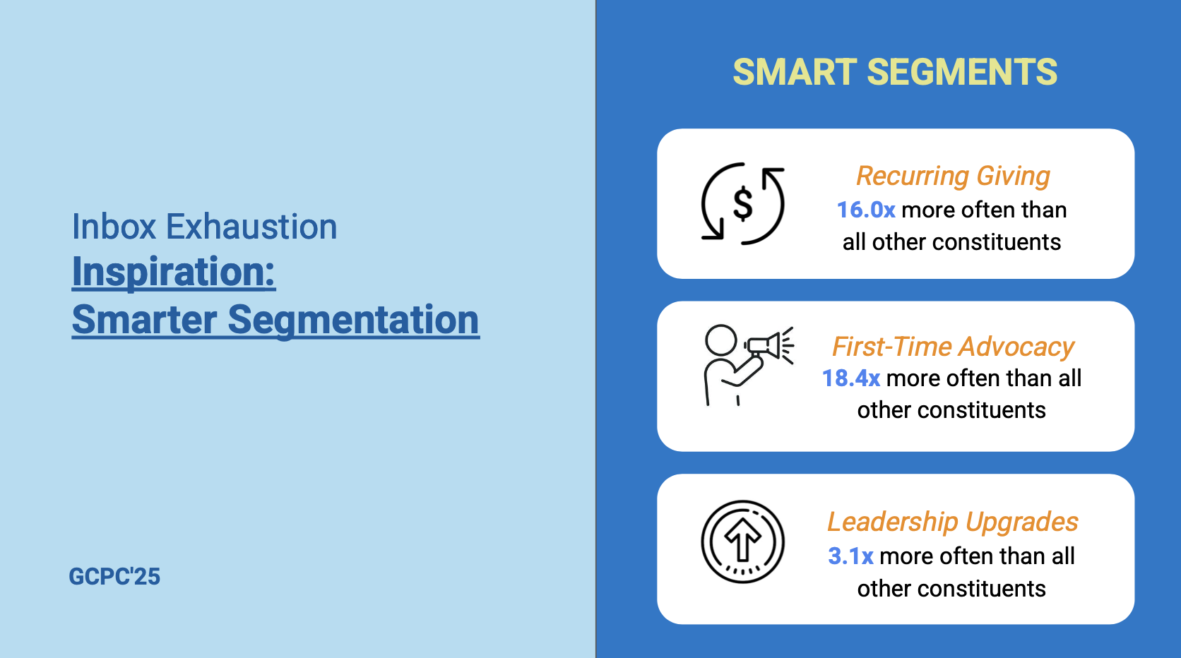 Inbox Exhaustion and Smart Segments