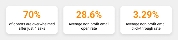 inbox exhaustion statistics