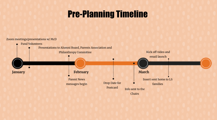 Giving Day Pre-Planning Timeline for McDonogh School