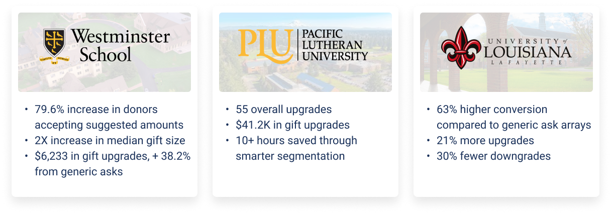 Metrics from thre GiveCampus schools using Smart ASk Amounts: Westminster School, Pacific Lutheran University and University of Louisiana Lafayette.
