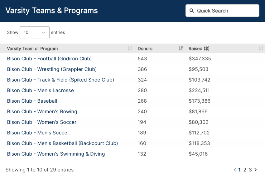 Varsity leaderboard from Bucknell University's One Herd One Day campaign page.